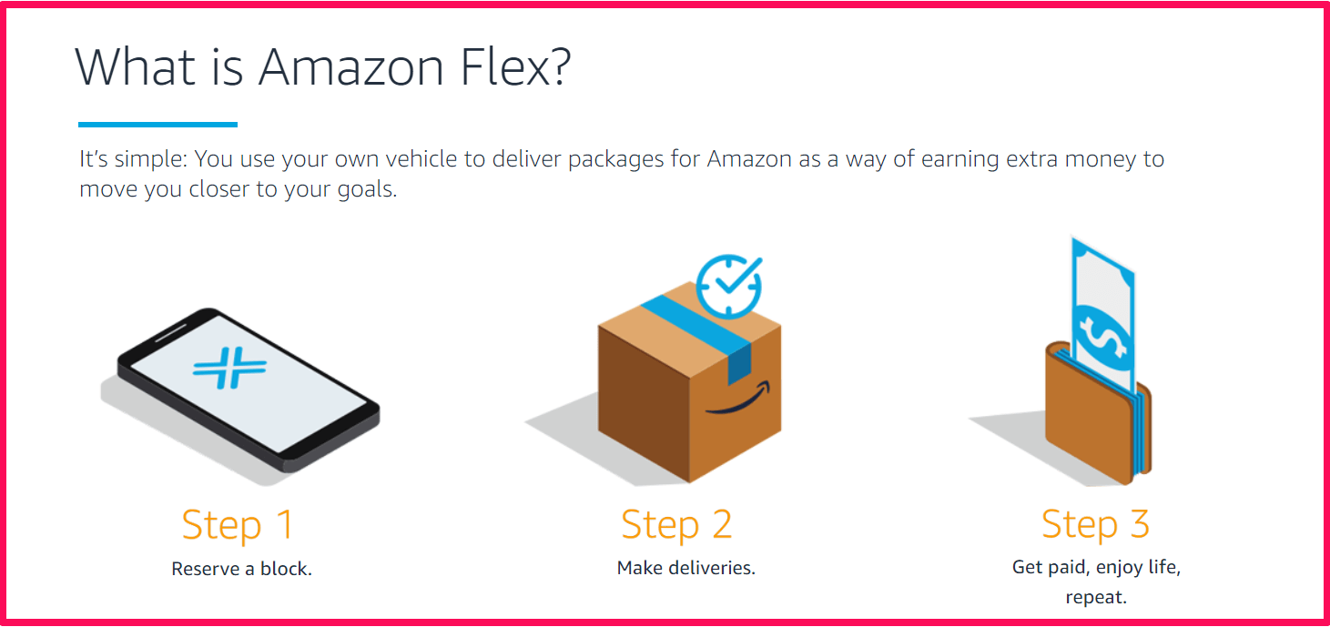 Amazon Flex in Cyprus