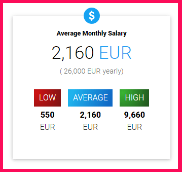 Average Salary in Cyprus
