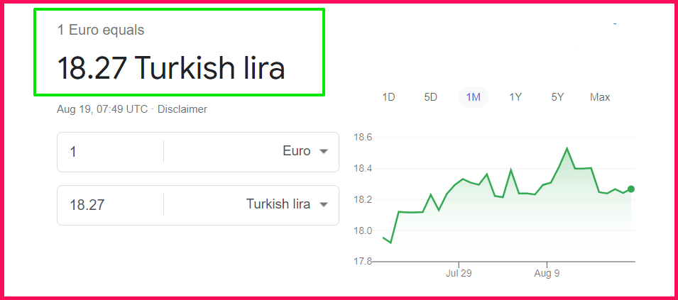 Euro into Turkish Lira as of 19 August 2022